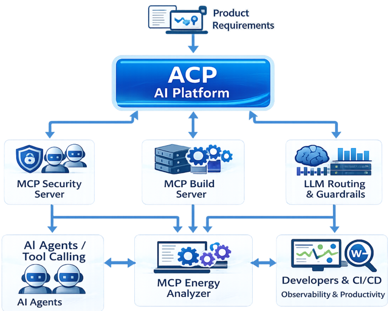 AI ACP diagram2